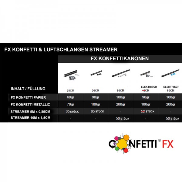 fuellmenge-konfettikanone-luftschlangenkanone-confettifx